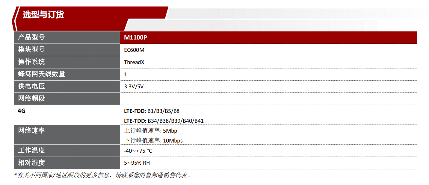 M1100Pchanpinxuanxing.PNG